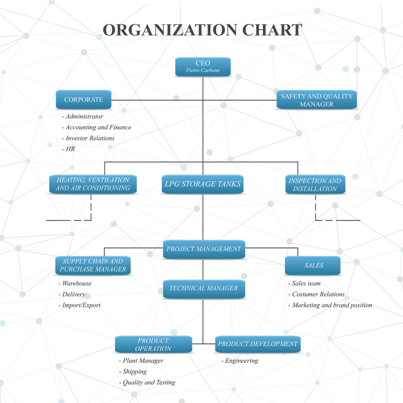 Cps Organizational Chart